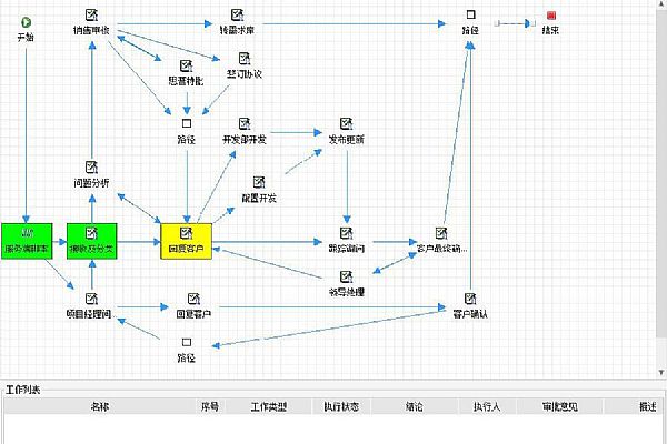 匠心打造售后服务价值 多家客户签订思普售后服务协议